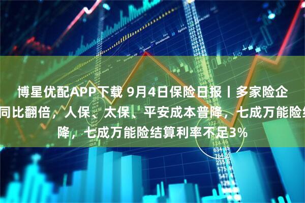 博星优配APP下载 9月4日保险日报丨多家险企银保新业务价值同比翻倍，人保、太保、平安成本普降，七成万能险结算利率不足3%